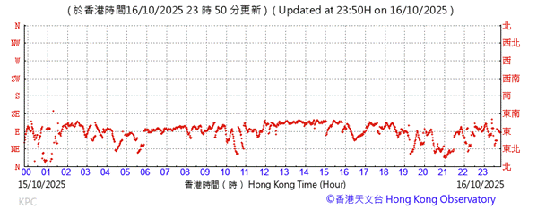 A graph with red lines
AI-generated content may be incorrect.